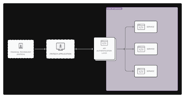 Kuda Application Programming Interface
