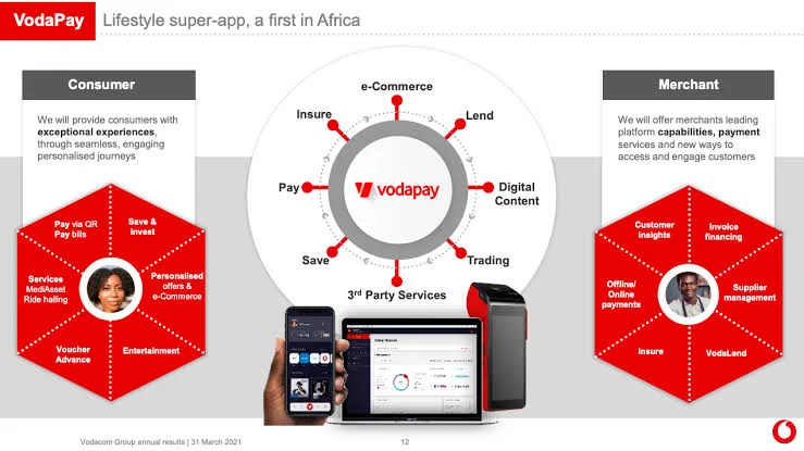 Core Functionalities of VodaPay