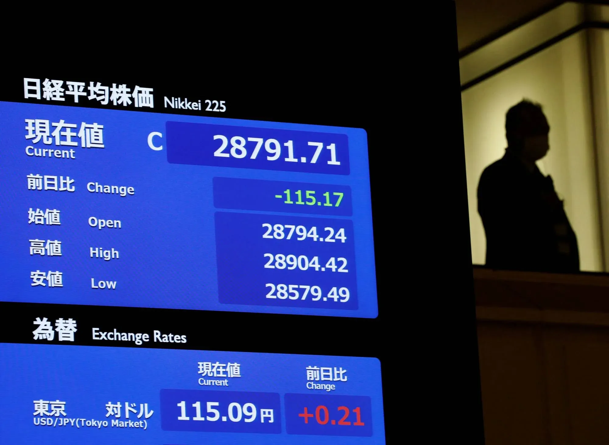 Yen strengthens as Asian equities rise